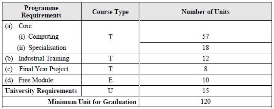 IC Table
