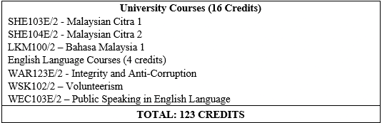 course2