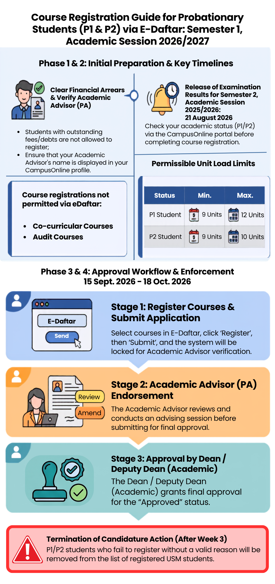 Infografik P1P2 BI