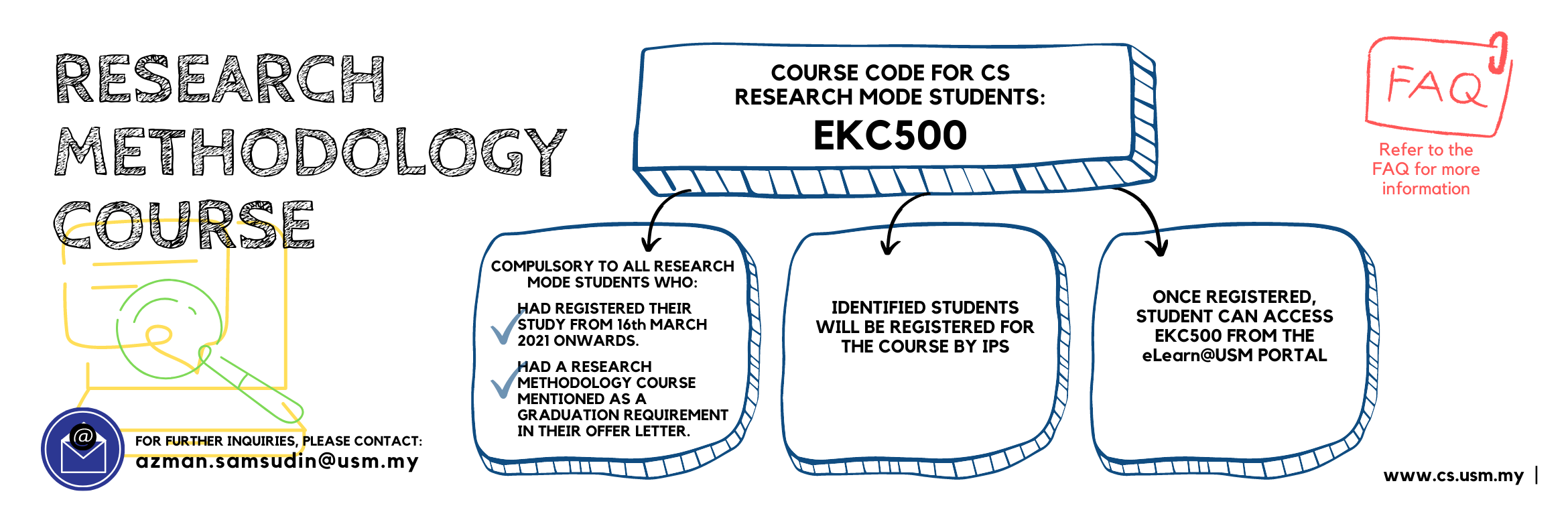 Research Methodology EKC500