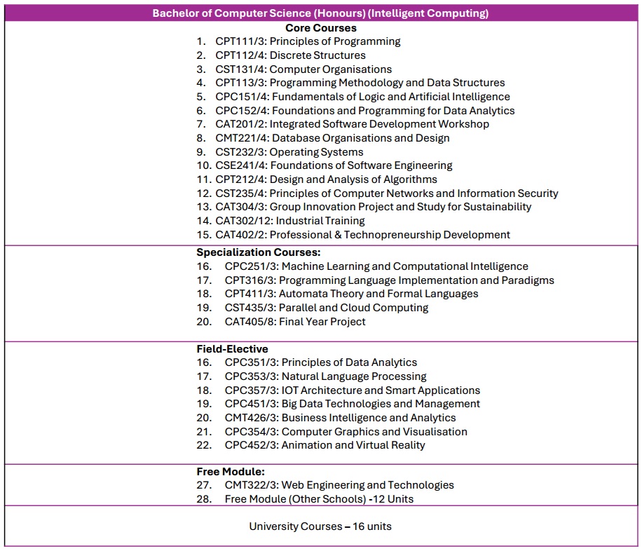 courses ic