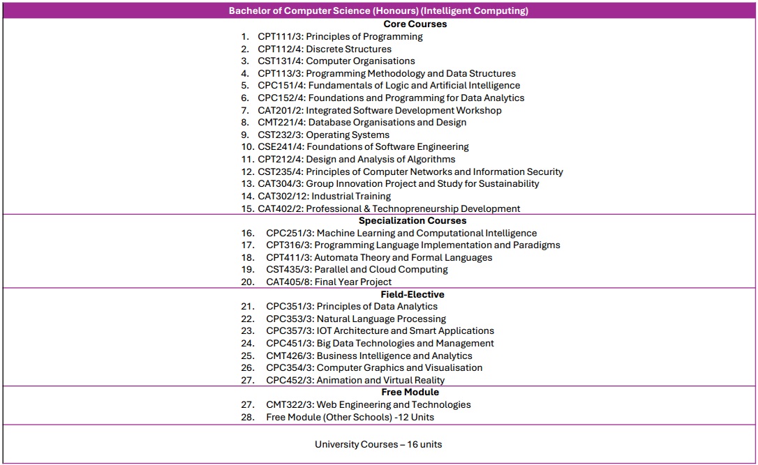 iccourses